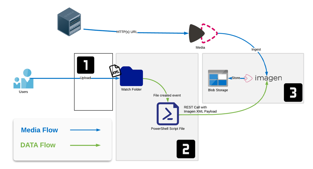 XML Watch folder (1)