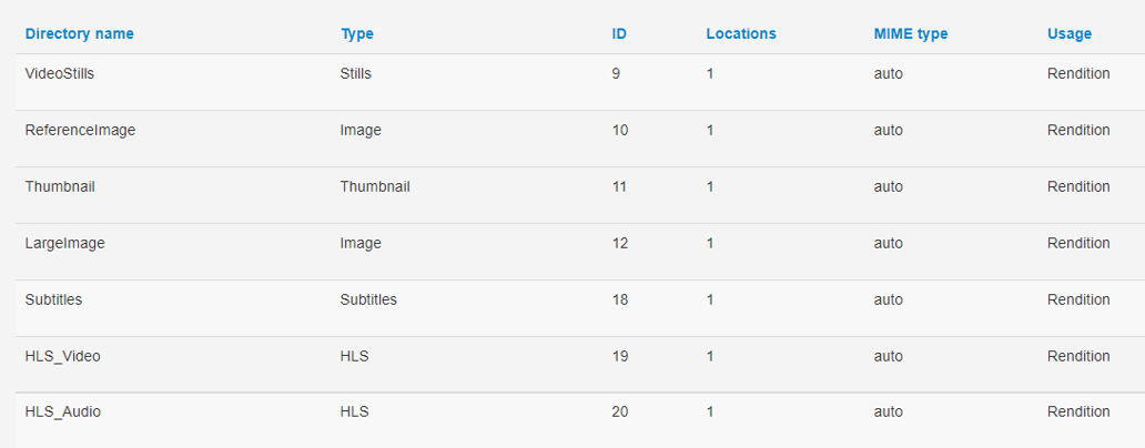 storage profiles